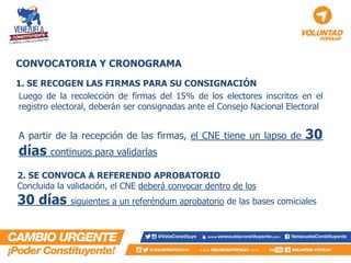Luego de la recolección de firmas del 15% de los electores inscritos en el registro electoral, deberán ser consignadas ante el Consejo Nacional Electoral 
A partir de la recepción de las firmas, el CNE tiene un lapso de 30 días continuos para validarlas 
1. SE RECOGEN LAS FIRMAS PARA SU CONSIGNACIÓN 
2. SE CONVOCA A REFERENDO APROBATORIO 
Concluida la validación, el CNE deberá convocar dentro de los 
30 días siguientes a un referéndum aprobatorio de las bases comiciales 
CONVOCATORIA Y CRONOGRAMA  