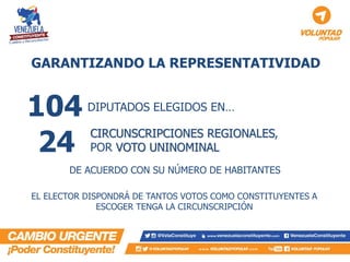 DIPUTADOS ELEGIDOS EN… 
EL ELECTOR DISPONDRÁ DE TANTOS VOTOS COMO CONSTITUYENTES A ESCOGER TENGA LA CIRCUNSCRIPCIÓN 
GARANTIZANDO LA REPRESENTATIVIDAD 
104 
CIRCUNSCRIPCIONES REGIONALES, 
POR VOTO UNINOMINAL 
24 
DE ACUERDO CON SU NÚMERO DE HABITANTES  