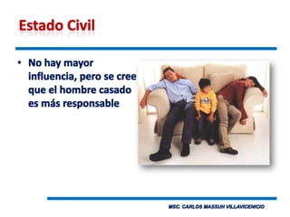 Estado CivilNo hay mayor influencia, pero se cree que el hombre casado es más responsable