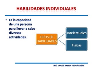 Habilidades IndividualesEs la capacidad de una persona para llevar a cabo diversas actividades.