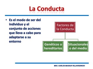 La ConductaEs el modo de ser del individuo y el conjunto de acciones que lleva a cabo para adaptarse a su entorno
