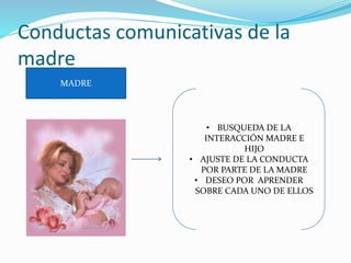 Conductas comunicativas de la
madre
MADRE
• BUSQUEDA DE LA
INTERACCIÓN MADRE E
HIJO
• AJUSTE DE LA CONDUCTA
POR PARTE DE LA MADRE
• DESEO POR APRENDER
SOBRE CADA UNO DE ELLOS
 