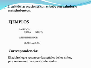  El 21% de las oraciones con el bebe son saludos o
asentimientos.
EJEMPLOS
SALUDOS:
!HOLA¡ !ADIOS¡
ASENTIMIENTOS:
CLARO, AJA, SÍ.
Correspondencia:
El adulto logra reconocer las señales de los niños,
proporcionando respuesta adecuadas.
 