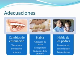 Adecuaciones
Cambios de
entonación
Tonos altos
Predecibles
4 meses
Habla
Adopción de
turnos
0,6 segundos
Variación de la
prosodia
Habla de
los padres
Frases cortas
Tono elevado
Pausas largas
 