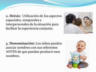 2. Deíxis: Utilización de los aspectos
espaciales, temporales e
interpersonales de la situación para
facilitar la experiencia conjunta.
3. Denominación: Los niños pueden
asociar nombres con sus referentes
ANTES de que puedan producir esos
nombres.
 