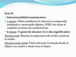 Fase II:
 Intencionalidad comunicativa
 7 meses: Niños establecen la referencia compartida
señalando o mostrando objetos, PERO sin mirar al
cuidador en busca de confirmación.
 8 meses: El gesto de alcance tiene dos significados:
Alcance real: Muestra la expectativa de recibir ayuda de
la madre.
Alcance como señal: Niños alternan la mirada desde el
objeto a su madre y desde ésta al objeto.
 