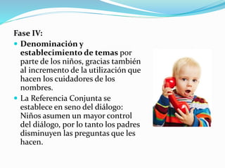 Fase IV:
 Denominación y
establecimiento de temas por
parte de los niños, gracias también
al incremento de la utilización que
hacen los cuidadores de los
nombres.
 La Referencia Conjunta se
establece en seno del diálogo:
Niños asumen un mayor control
del diálogo, por lo tanto los padres
disminuyen las preguntas que les
hacen.
 