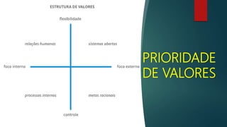 PRIORIDADE
DE VALORES
 
