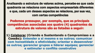 Analisando a estrutura de valores acima, percebe-se que cada
quadrante se relaciona com aspectos empresariais diferentes
e que, cada um desses aspectos se relaciona, por sua vez,
com certas competências
Podemos pressupor, por exemplo, que as principais
competências associadas aos quatro (4) quadrantes da
estrutura de valores são as listadas a seguir:
1) Colaborar (Criando e Sustentando o Compromisso e a
Coesão): Entender a si mesmo e os outros; comunicar
com honestidade e efetividade; orientar e desenvolver
os outros; gerenciar grupos e liderar equipes; gerenciar
e estimular o conflito construtivo
 