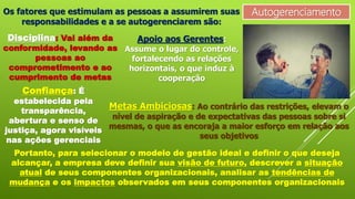 AutogerenciamentoOs fatores que estimulam as pessoas a assumirem suas
responsabilidades e a se autogerenciarem são:
Disciplina: Vai além da
conformidade, levando as
pessoas ao
comprometimento e ao
cumprimento de metas
Apoio aos Gerentes:
Assume o lugar do controle,
fortalecendo as relações
horizontais, o que induz à
cooperação
Confiança: É
estabelecida pela
transparência,
abertura e senso de
justiça, agora visíveis
nas ações gerenciais
Metas Ambiciosas: Ao contrário das restrições, elevam o
nível de aspiração e de expectativas das pessoas sobre si
mesmas, o que as encoraja a maior esforço em relação aos
seus objetivos
Portanto, para selecionar o modelo de gestão ideal e definir o que deseja
alcançar, a empresa deve definir sua visão de futuro, descrever a situação
atual de seus componentes organizacionais, analisar as tendências de
mudança e os impactos observados em seus componentes organizacionais
 