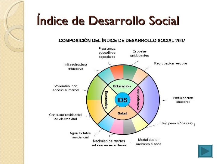 Bases Conceptuales Del Desarrollo Sostenible