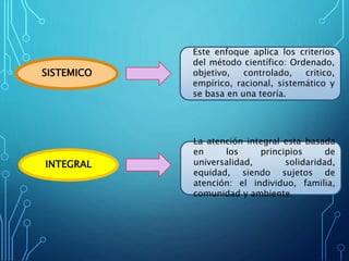 SISTEMICO
INTEGRAL
Este enfoque aplica los criterios
del método científico: Ordenado,
objetivo, controlado, critico,
empírico, racional, sistemático y
se basa en una teoría.
La atención integral esta basada
en los principios de
universalidad, solidaridad,
equidad, siendo sujetos de
atención: el individuo, familia,
comunidad y ambiente.
 