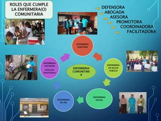 ENFERMERÍA
SANITARIA
ENFERMERIA
EN SALUD
PUBLICA
ENFERMERIA
SOCIALENFERMERIA
EN APS
ENFERMERIA
VISITADOR
(Atención
domiciliaria)
ENFERMERIA
COMUNITARI
A
ROLES QUE CUMPLE
LA ENFERMERA(O)
COMUNITARIA
DEFENSORA
ABOGADA
ASESORA
PROMOTORA
COORDINADORA
FACILITADORA
 