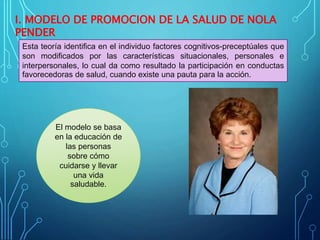I. MODELO DE PROMOCION DE LA SALUD DE NOLA
PENDER
Esta teoría identifica en el individuo factores cognitivos-preceptúales que
son modificados por las características situacionales, personales e
interpersonales, lo cual da como resultado la participación en conductas
favorecedoras de salud, cuando existe una pauta para la acción.
El modelo se basa
en la educación de
las personas
sobre cómo
cuidarse y llevar
una vida
saludable.
 