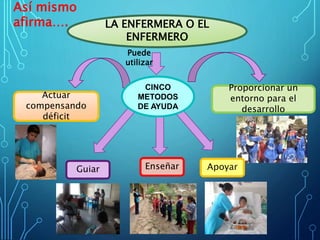 Así mismo
afirma…. LA ENFERMERA O EL
ENFERMERO
Puede
utilizar
Actuar
compensando
déficit
Guiar Enseñar
Proporcionar un
entorno para el
desarrollo
CINCO
METODOS
DE AYUDA
Apoyar
 