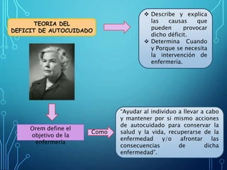 TEORIA DE LOS SISTEMAS
DE ENFERMERIA
Explica los modos las
enfermeras/os pueden atender
a los individuos, identificando
tr...