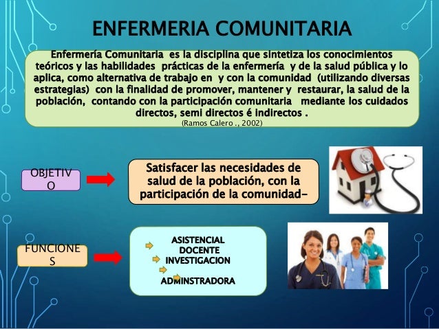 Bases Conceptuales de Enfermería Comunitaria