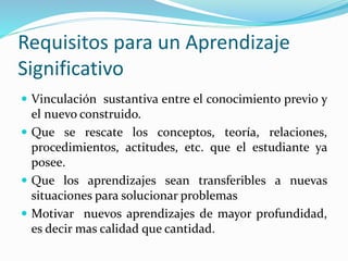Requisitos para un Aprendizaje
Significativo
 Vinculación sustantiva entre el conocimiento previo y
el nuevo construido.
 Que se rescate los conceptos, teoría, relaciones,
procedimientos, actitudes, etc. que el estudiante ya
posee.
 Que los aprendizajes sean transferibles a nuevas
situaciones para solucionar problemas
 Motivar nuevos aprendizajes de mayor profundidad,
es decir mas calidad que cantidad.
 