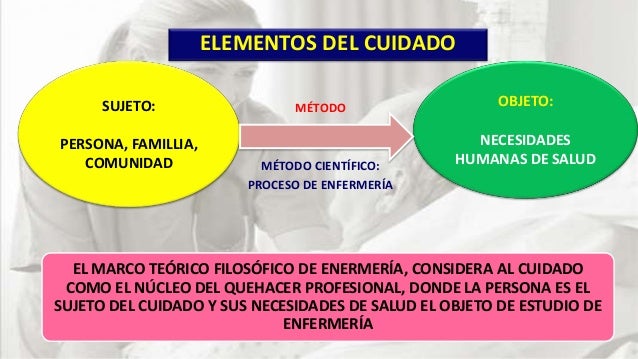 Objeto De Estudio De La Enfermeria