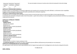 En caso de empate se tomara en cuenta como criterio de evaluación la hora de entrega
CAPÍTULO IX: DISPOSICIONES GENERALES
Cualquier aspecto no contemplado en el presente reglamento será resuelto por los miembros del jurado calificador, sus decisiones serán inapelables.
Cualquier acto de indisciplina conllevará a la eliminación automática de la institución respectiva.
CAPÍTULO X: PUBLICACIÓN DE RESULTADOS
La publicación de los resultados de los ganadores se hará conocer el mismo día del concurso a partir de las 6:00 en el local sede del evento.
La ceremonia de premiación se llevará a cabo el día 19 de octubre a partir de las 6:30 p.m. serán entregados previa presentación del DNI de los estudiantes y
credencial de los asesores.
CAPÍTULO XI: ESTÍMULOS Y PREMIOS
POR GRADO
PRIMER PUESTO
Gallardete de campeón
Medalla de oro
Diploma de honor al mérito (estudiante)
SEGUNDO PUESTO
Medalla de plata
Diploma de honor al mérito (estudiante)
TERCER PUESTO
Medalla de bronce
Diploma de honor al mérito (estudiante)
CUARTO AL DÉCIMO PUESTO
Diploma de honor al mérito (estudiante)
Mención honrosa
Mayor Puntaje
Se premiara con un celular al mayor puntaje por nivel.
La Institución Educativa que participa con mayor cantidad de alumnos (Mínimo 100 alumnos) será premiado con una impresora.
CAPÍTULO XII: RESPONSABILIDAD DE LAS DELEGACIONES
Los organizadores están exentos de toda responsabilidad ante los riesgos de que pueda correr las delegaciones antes durante y después del evento
T E M A R I O
NIVEL INICIAL
Respuesta
correcta
+10
Respuesta
incorrecta
-2
Respuesta
en blanco
+1
 
