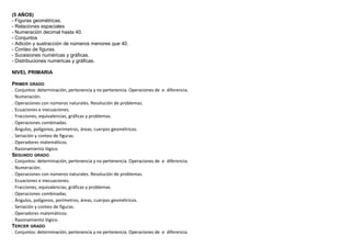 (5 AÑOS)
- Figuras geométricas.
- Relaciones espaciales
- Numeración decimal hasta 40.
- Conjuntos
- Adición y sustracción de números menores que 40.
- Conteo de figuras.
- Sucesiones numéricas y gráficas.
- Distribuciones numéricas y gráficas.
NIVEL PRIMARIA
PRIMER GRADO
. Conjuntos: determinación, pertenencia y no pertenencia. Operaciones de e diferencia.
. Numeración.
. Operaciones con números naturales. Resolución de problemas.
. Ecuaciones e inecuaciones.
. Fracciones, equivalencias, gráficas y problemas.
. Operaciones combinadas.
. Ángulos, polígonos, perímetros, áreas, cuerpos geométricos.
. Seriación y conteo de figuras.
. Operadores matemáticos.
. Razonamiento lógico.
SEGUNDO GRADO
. Conjuntos: determinación, pertenencia y no pertenencia. Operaciones de e diferencia.
. Numeración.
. Operaciones con números naturales. Resolución de problemas.
. Ecuaciones e inecuaciones.
. Fracciones, equivalencias, gráficas y problemas.
. Operaciones combinadas.
. Ángulos, polígonos, perímetros, áreas, cuerpos geométricos.
. Seriación y conteo de figuras.
. Operadores matemáticos.
. Razonamiento lógico.
TERCER GRADO
. Conjuntos: determinación, pertenencia y no pertenencia. Operaciones de e diferencia.
 