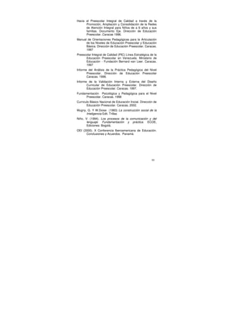 Hacia el Preescolar Integral de Calidad a través de la
      Promoción, Ampliación y Consolidación de la Redes
      de Atención Integral para Niños de a 6 años y sus
      familias. Documento Eje. Dirección de Educación
      Preescolar. Caracas 1996.
Manual de Orientaciones Pedagógicas para la Articulación
      de los Niveles de Educación Preescolar y Educación
      Básica. Dirección de Educación Preescolar. Caracas.
      1997
Preescolar Integral de Calidad (PIC) Línea Estratégica de la
      Educación Preescolar en Venezuela. Ministerio de
      Educación - Fundación Bernard van Leer. Caracas.
      1997
Informe del Análisis de la Práctica Pedagógica del Nivel
       Preescolar. Dirección de Educación Preescolar
       Caracas. 1998.
Informe de la Validación Interna y Externa del Diseño
       Curricular de Educación Preescolar. Dirección de
       Educación Preescolar. Caracas. 1997.
Fundamentación Psicológica y Pedagógica para el Nivel
      Preescolar. Caracas. 1998
Currículo Básico Nacional de Educación Inicial. Dirección de
       Educación Preescolar. Caracas. 2002.
Mugny, G. Y W.Doise (1983) La construcción social de la
      Inteligencia Edit. Trillas
Niño, V. (1994). Los procesos de la comunicación y del
       lenguaje. Fundamentación y práctica. ECOE,
       Ediciones: Bogotá.
OEI (2000). X Conferencia Iberoamericana de Educación.
      Conclusiones y Acuerdos. Panamá.




                                                        95
 