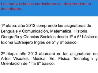 Las nuevas bases curriculares se desprenden en
dos etapas:



1ª etapa: año 2012 comprende las asignaturas de
Lenguaje y Comunicación, Matemática, Historia,
Geografía y Ciencias Sociales desde 1º a 6º básico e
Idioma Extranjero Inglés de 5º y 6º básico.

2ª etapa: año 2013 abarcará en las asignaturas de
Artes Visuales, Música, Ed. Física, Tecnología y
Orientación de 1º a 6º básico.
 