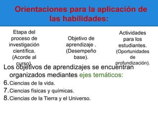 Orientaciones para la aplicación de
            las habilidades:
    Etapa del                        Actividades
  proceso de         Objetivo de       para los
 investigación      aprendizaje .    estudiantes.
   científica.      (Desempeño      (Oportunidades
   (Acorde al          base).             de
     curso).                        profundización).
Los objetivos de aprendizajes se encuentran
   organizados mediantes ejes temáticos:
6. Ciencias de la vida.
7. Ciencias físicas y químicas.
8. Ciencias de la Tierra y el Universo.
 
