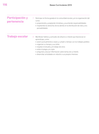 Bases Curriculares 2013116
Participación y
pertenencia
7 Participar en forma guiada en la comunidad escolar y en la organización del
curso:
› proponiendo y aceptando iniciativas, y asumiendo responsabilidades
› respetando los derechos de los demás en la distribución de roles y res-
ponsabilidades
Trabajo escolar 8 Manifestar hábitos y actitudes de esfuerzo e interés que favorezcan el
aprendizaje, como:
› asistir puntualmente a clases y cumplir a tiempo con los trabajos pedidos
› organizar su tiempo y sus útiles
› respetar el estudio y el trabajo de otros
› evitar el plagio y la copia
› preguntar y buscar información sobre temas de su interés
› desarrollar actividades en relación a sus propios intereses
 