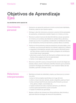 Orientación 123
Objetivos de Aprendizaje
Ejes
Crecimiento
personal
1 Demostrar una valoración positiva de sí mismo reconociendo habilidades,
fortalezas y aspectos que requiera superar.
2 Distinguir y describir emociones y reconocer y practicar formas apropiadas
de expresarlas, considerando el posible impacto en sí mismo y en otros.
3 Reconocer y valorar el proceso de desarrollo afectivo y sexual, que aprecia
en sí mismo y en los demás, describiendo los cambios físicos, afectivos y
sociales que ocurren en la pubertad, considerando la manifestación de estos
en las motivaciones, formas de relacionarse y expresar afecto a los demás.
4 Practicar en forma autónoma conductas protectoras y de autocuidado, como:
› mantener una comunicación efectiva con la familia o adulto de su confianza
› resguardar la intimidad (por ejemplo, evitar exponer información perso-
nal, fotos íntimas a través de redes sociales, protegerse de manifestacio-
nes de índole sexual inapropiadas)
› seleccionar y acudir a fuentes de información confiables (personas signi-
ficativas, libros y páginas de internet especializadas)
› realizar un uso seguro de redes sociales
5 Reconocer y describir causas y consecuencias del consumo de drogas (por
ejemplo, tabaco, alcohol, marihuana), identificar factores que lo previenen
y proponer estrategias para enfrentarlo, como mantener hábitos de vida
saludable y aprender a manejar el stress.
Relaciones
interpersonales
6 Manifestar actitudes de solidaridad y respeto, que favorezcan la conviven-
cia, como:
› actuar en forma empática (poniéndose en el lugar del otro)
› utilizar un buen trato (por ejemplo, saludar, despedirse, pedir por favor)
› evitar y rechazar toda forma de violencia y discriminación, ya sea por
etnia, género, religión, nacionalidad, etc.
› respetar el derecho de todos a expresar opiniones y ser diferente
› prestar ayuda especialmente a quien lo necesite
› respetar el ambiente de aprendizaje
7 Resolver conflictos de convivencia en forma autónoma, seleccionando y
aplicando diversas estrategias de resolución de problemas.
Los estudiantes serán capaces de:
5º básico
 