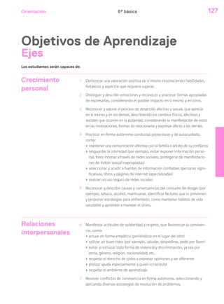 Orientación 127
Objetivos de Aprendizaje
Ejes
Crecimiento
personal
1 Demostrar una valoración positiva de sí mismo reconociendo habilidades,
fortalezas y aspectos que requiera superar.
2 Distinguir y describir emociones y reconocer y practicar formas apropiadas
de expresarlas, considerando el posible impacto en sí mismo y en otros.
3 Reconocer y valorar el proceso de desarrollo afectivo y sexual, que aprecia
en sí mismo y en los demás, describiendo los cambios físicos, afectivos y
sociales que ocurren en la pubertad, considerando la manifestación de estos
en las motivaciones, formas de relacionarse y expresar afecto a los demás.
4 Practicar en forma autónoma conductas protectoras y de autocuidado,
como:
› mantener una comunicación efectiva con la familia o adulto de su confianza
› resguardar la intimidad (por ejemplo, evitar exponer información perso-
nal, fotos íntimas a través de redes sociales, protegerse de manifestacio-
nes de índole sexual inapropiadas)
› seleccionar y acudir a fuentes de información confiables (personas signi-
ficativas, libros y páginas de internet especializadas)
› realizar un uso seguro de redes sociales
5 Reconocer y describir causas y consecuencias del consumo de drogas (por
ejemplo, tabaco, alcohol, marihuana), identificar factores que lo previenen
y proponer estrategias para enfrentarlo, como mantener hábitos de vida
saludable y aprender a manejar el stress.
Relaciones
interpersonales
6 Manifestar actitudes de solidaridad y respeto, que favorezcan la conviven-
cia, como:
› actuar en forma empática (poniéndose en el lugar del otro)
› utilizar un buen trato (por ejemplo, saludar, despedirse, pedir por favor)
› evitar y rechazar toda forma de violencia y discriminación, ya sea por
etnia, género, religión, nacionalidad, etc.
› respetar el derecho de todos a expresar opiniones y ser diferente
› prestar ayuda especialmente a quien lo necesite
› respetar el ambiente de aprendizaje
7 Resolver conflictos de convivencia en forma autónoma, seleccionando y
aplicando diversas estrategias de resolución de problemas.
Los estudiantes serán capaces de:
6º básico
 