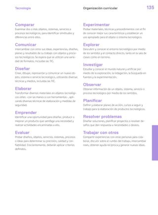 Tecnología 135Organización curricular
Comparar
Examinar dos o más objetos, sistemas, servicios o
procesos tecnológicos, para identificar similitudes y
diferencias entre ellos.
Comunicar
intercambiar con otros sus ideas, experiencias, diseños,
planes y resultados de su trabajo con objetos y proce-
sos tecnológicos. Se espera que se utilicen una varie-
dad de formatos, incluidas las TIC.
Diseñar
Crear, dibujar, representar y comunicar un nuevo ob-
jeto, sistema o servicio tecnológico, utilizando diversas
técnicas y medios, incluidas las TIC.
Elaborar
Transformar diversos materiales en objetos tecnológi-
cos útiles –con las manos o con herramientas–, apli-
cando diversas técnicas de elaboración y medidas de
seguridad.
Emprender
Identificar una oportunidad para diseñar, producir o
mejorar un producto que satisfaga una necesidad y
realizar actividades encaminadas a ello.
Evaluar
Probar diseños, objetos, servicios, sistemas, procesos
o ideas para determinar su precisión, calidad y con-
fiabilidad. Crecientemente, deberán aplicar criterios
definidos.
Experimentar
Probar materiales, técnicas y procedimientos con el fin
de conocer mejor sus características y establecer un
uso apropiado para el objeto o sistema tecnológico.
Explorar
Descubrir y conocer el entorno tecnológico por medio
de los sentidos y el contacto directo, tanto en la sala de
clases como en terreno.
Investigar
Estudiar y conocer el mundo natural y artificial por
medio de la exploración, la indagación, la búsqueda en
fuentes y la experimentación.
Observar
Obtener información de un objeto, sistema, servicio o
proceso tecnológico por medio de los sentidos.
Planificar
Definir y elaborar planes de acción, cursos a seguir y
trabajo para la elaboración de productos tecnológicos.
Resolver problemas
Diseñar soluciones, planificar proyectos o resolver de-
safíos que den respuesta a necesidades o deseos.
Trabajar con otros
Compartir experiencias con otras personas para cola-
borar, discutir sobre el rumbo del trabajo, intercambiar
roles, obtener ayuda recíproca y generar nuevas ideas.
 
