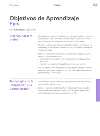 Tecnología 139
Diseñar, hacer y
probar
1 Crear diseños de objetos tecnológicos, representando sus ideas a través de
dibujos a mano alzada o modelos concretos, desde sus propias experien-
cias y tópicos de otras asignaturas, con orientación del profesor.
2 Distinguir las tareas para elaborar un objeto tecnológico, identificando los
materiales y las herramientas necesarias en cada una de ellas para lograr el
resultado deseado.
3 Elaborar un objeto tecnológico según las indicaciones del profesor, selec-
cionando y experimentando con:
› técnicas y herramientas para medir, cortar, plegar, unir, pegar, pintar,
entre otras
› materiales como papeles, fibras, plásticos, desechos, entre otros
4 Probar y explicar los resultados de los trabajos propios y de otros, de forma
individual o en equipos, dialogando sobre sus ideas e identificando lo que
podría hacerse de otra manera.
Tecnologías de la
Información y la
Comunicación
5 Usar software de dibujo para crear y representar ideas por medio de imá-
genes, guiados por el docente.
6 Explorar y usar una variedad de software educativos (simuladores, libros
digitales, interactivos y creativos, entre otros) para lograr aprendizajes
significativos y una interacción apropiada con las TIC.
Objetivos de Aprendizaje
Ejes
Los estudiantes serán capaces de:
1º básico
 
