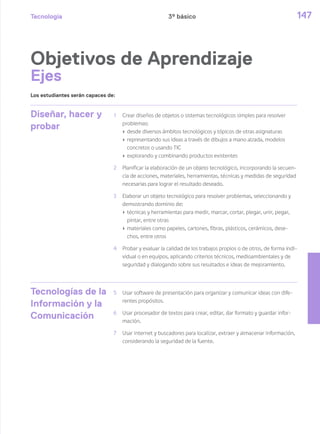 Tecnología 147
Diseñar, hacer y
probar
1 Crear diseños de objetos o sistemas tecnológicos simples para resolver
problemas:
› desde diversos ámbitos tecnológicos y tópicos de otras asignaturas
› representando sus ideas a través de dibujos a mano alzada, modelos
concretos o usando TIC
› explorando y combinando productos existentes
2 Planificar la elaboración de un objeto tecnológico, incorporando la secuen-
cia de acciones, materiales, herramientas, técnicas y medidas de seguridad
necesarias para lograr el resultado deseado.
3 Elaborar un objeto tecnológico para resolver problemas, seleccionando y
demostrando dominio de:
› técnicas y herramientas para medir, marcar, cortar, plegar, unir, pegar,
pintar, entre otras
› materiales como papeles, cartones, fibras, plásticos, cerámicos, dese-
chos, entre otros
4 Probar y evaluar la calidad de los trabajos propios o de otros, de forma indi-
vidual o en equipos, aplicando criterios técnicos, medioambientales y de
seguridad y dialogando sobre sus resultados e ideas de mejoramiento.
Tecnologías de la
Información y la
Comunicación
5 Usar software de presentación para organizar y comunicar ideas con dife-
rentes propósitos.
6 Usar procesador de textos para crear, editar, dar formato y guardar infor-
mación.
7 Usar internet y buscadores para localizar, extraer y almacenar información,
considerando la seguridad de la fuente.
Objetivos de Aprendizaje
Ejes
Los estudiantes serán capaces de:
3º básico
 