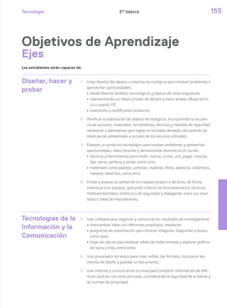 Tecnología 155
Diseñar, hacer y
probar
1 Crear diseños de objetos o sistemas tecnológicos para resolver problemas o
aprovechar oportunidades:
› desde diversos ámbitos tecnológicos y tópicos de otras asignaturas
› representando sus ideas a través de dibujos a mano alzada, dibujo técni-
co o usando TIC
› analizando y modificando productos
2 Planificar la elaboración de objetos tecnológicos, incorporando la secuen-
cia de acciones, materiales, herramientas, técnicas y medidas de seguridad
necesarias o alternativas para lograr el resultado deseado, discutiendo las
implicancias ambientales y sociales de los recursos utilizados.
3 Elaborar un producto tecnológico para resolver problemas y aprovechar
oportunidades, seleccionando y demostrando dominio en el uso de:
› técnicas y herramientas para medir, marcar, cortar, unir, pegar, mezclar,
lijar, serrar, perforar y pintar, entre otras
› materiales como papeles, cartones, maderas, fibras, plásticos, cerámicos,
metales, desechos, entre otros
4 Probar y evaluar la calidad de los trabajos propios o de otros, de forma
individual o en equipos, aplicando criterios de funcionamiento, técnicos,
medioambientales, estéticos y de seguridad, y dialogando sobre sus resul-
tados e ideas de mejoramiento.
Tecnologías de la
Información y la
Comunicación
5 Usar software para organizar y comunicar los resultados de investigaciones
e intercambiar ideas con diferentes propósitos, mediante:
› programas de presentación para mostrar imágenes, diagramas y textos,
entre otros
› hojas de cálculo para elaborar tablas de doble entrada y elaborar gráficos
de barra y línea, entre otros
6 Usar procesador de textos para crear, editar, dar formato, incorporar ele-
mentos de diseño y guardar un documento.
7 Usar internet y comunicación en línea para compartir información de dife-
rente carácter con otras personas, considerando la seguridad de la fuente y
las normas de privacidad.
Objetivos de Aprendizaje
Ejes
Los estudiantes serán capaces de:
5º básico
 