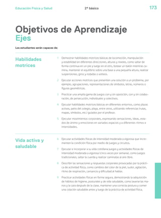 Educación Física y Salud 173
Habilidades
motrices
1 Demostrar habilidades motrices básicas de locomoción, manipulación
y estabilidad en diferentes direcciones, alturas y niveles, como saltar de
forma continua en un pie y luego en el otro, botear un balón mientras ca-
mina, mantener el equilibrio sobre una base a una pequeña altura, realizar
suspensiones, giros y rodadas o volteos.
2 Ejecutar acciones motrices que presenten una solución a un problema, por
ejemplo, agrupaciones, representaciones de símbolos, letras, números o
figuras geométricas.
3 Practicar una amplia gama de juegos con y sin oposición, con y sin colabo-
ración, de persecución, individuales y colectivos.
4 Ejecutar habilidades motrices básicas en diferentes entornos, como plazas
activas, patio del colegio, playa, entre otros, utilizando referencias (rutas,
mapas, símbolos, etc.) guiados por el profesor.
5 Ejecutar movimientos corporales, expresando sensaciones, ideas, esta-
dos de ánimo y emociones en variados espacios y a diferentes ritmos e
intensidades.
Vida activa y
saludable
6 Ejecutar actividades físicas de intensidad moderada a vigorosa que incre-
menten la condición física por medio de juegos y circuitos.
7 Ejecutar e incorporar a su vida cotidiana juegos y actividades físicas de
intensidad moderada a vigorosa (cinco veces por semana), como juegos
tradicionales, saltar la cuerda y realizar caminatas al aire libre.
8 Describir las sensaciones y respuestas corporales provocadas por la prácti-
ca de actividad física, como cambios del color de la piel, sudor, agitación,
ritmo de respiración, cansancio y dificultad al hablar.
9 Practicar actividades físicas en forma segura, demostrando la adquisición
de hábitos de higiene, posturales y de vida saludable, como lavarse las ma-
nos y la cara después de la clase, mantener una correcta postura y comer
una colación saludable antes y luego de la práctica de actividad física.
Objetivos de Aprendizaje
Ejes
Los estudiantes serán capaces de:
2º básico
 