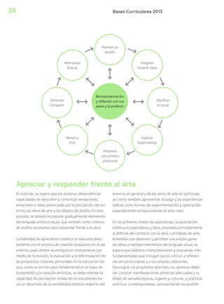 Bases Curriculares 201338
En este eje, se espera que los alumnos desarrollen las
capacidades de descubrir y comunicar sensaciones,
emociones e ideas provocadas por la percepción del en-
torno, las obras de arte y los objetos de diseño. En este
proceso, se deberá incorporar gradualmente elementos
del lenguaje artístico visual, que servirán como criterios
de análisis necesarios para responder frente a la obra.
La habilidad de apreciación estética se relaciona direc-
tamente con el proceso de creación propuesto en el eje
anterior, pues ambos se enriquecen mutuamente por
medio de la revisión, la evaluación y la reformulación de
las propuestas creativas personales. En la educación bá-
sica, como un primer paso fundamental en el logro de
la expresión y la creación artísticas, se debe orientar la
capacidad de percepción innata de los estudiantes ha-
cia un desarrollo de la sensibilidad estética respecto del
entorno en general y de las obras de arte en particular,
así como también aprovechar el juego y las experiencias
lúdicas como formas de experimentación y apreciación
especialmente enriquecedoras en este nivel.
En los primeros niveles de aprendizaje, la apreciación
estética es espontánea y libre, orientada principalmente
al disfrute del contacto con la obra o el trabajo de arte.
A medida que observen y perciban una amplia gama
de obras y manejen elementos del lenguaje visual, se
espera que elaboren interpretaciones y respuestas más
fundamentadas que incluyan juicios críticos y reflexio-
nes en torno a obras y a sus propias creaciones.
Para lograr los propósitos descritos, los alumnos debe-
rán conocer manifestaciones artísticas adecuadas a la
edad, de variadas épocas, lugares y culturas, y prácticas
artísticas contemporáneas, aprovechando las posibili-
Apreciar y responder frente al arte
Retroalimentación
y reflexión con sus
pares y el profesor
Presentar
Compartir
Planificar
Focalizar
Presentar
una primera
propuesta
Plantear un
desafío
Reflexionar
Evaluar
Revisar y
Pulir
Explorar
Experimentar
Imaginar
Generar ideas
 