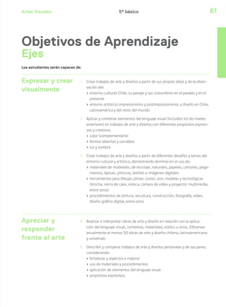 Artes Visuales 61
Expresar y crear
visualmente
1 Crear trabajos de arte y diseños a partir de sus propias ideas y de la obser-
vación del:
› entorno cultural: Chile, su paisaje y sus costumbres en el pasado y en el
presente
› entorno artístico: impresionismo y postimpresionismo; y diseño en Chile,
Latinoamérica y del resto del mundo
2 Aplicar y combinar elementos del lenguaje visual (incluidos los de niveles
anteriores) en trabajos de arte y diseños con diferentes propósitos expresi-
vos y creativos:
› color (complementario)
› formas (abiertas y cerradas)
› luz y sombra
3 Crear trabajos de arte y diseños a partir de diferentes desafíos y temas del
entorno cultural y artístico, demostrando dominio en el uso de:
› materiales de modelado, de reciclaje, naturales, papeles, cartones, pega-
mentos, lápices, pinturas, textiles e imágenes digitales
› herramientas para dibujar, pintar, cortar, unir, modelar y tecnológicas
(brocha, sierra de calar, esteca, cámara de video y proyector multimedia,
entre otros)
› procedimientos de pintura, escultura, construcción, fotografía, video,
diseño gráfico digital, entre otros
Apreciar y
responder
frente al arte
4 Analizar e interpretar obras de arte y diseño en relación con la aplica-
ción del lenguaje visual, contextos, materiales, estilos u otros. (Observar
anualmente al menos 50 obras de arte y diseño chileno, latinoamericano
y universal).
5 Describir y comparar trabajos de arte y diseños personales y de sus pares,
considerando:
› fortalezas y aspectos a mejorar
› uso de materiales y procedimientos
› aplicación de elementos del lenguaje visual
› propósitos expresivos
Los estudiantes serán capaces de:
Objetivos de Aprendizaje
Ejes
5º básico
 