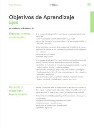 Artes Visuales 65
Expresar y crear
visualmente
1 Crear trabajos de arte y diseños a partir de sus propias ideas y de la obser-
vación del:
› entorno cultural: el hombre contemporáneo y la ciudad
› entorno artístico: el arte contemporáneo y el arte en el espacio público
(murales y esculturas)
2 Aplicar y combinar elementos del lenguaje visual (incluidos los de niveles
anteriores) en trabajos de arte y diseños con diferentes propósitos expresi-
vos y creativos:
› color (gamas y contrastes)
› volumen (lleno y vacío)
3 Crear trabajos de arte y diseños a partir de diferentes desafíos y temas del
entorno cultural y artístico, demostrando dominio en el uso de:
› materiales de modelado, de reciclaje, naturales, papeles, cartones, pega-
mentos, lápices, pinturas e imágenes digitales
› herramientas para dibujar, pintar, cortar, unir, modelar y tecnológicas
(rodillos de grabado, sierra de calar, mirete, cámara de video y proyector
multimedia, entre otros)
› procedimientos de pintura, grabado, escultura, instalación, técnicas
mixtas, arte digital, fotografía, video, murales, entre otros
Apreciar y
responder
frente al arte
4 Analizar e interpretar obras de arte y objetos en relación con la aplicación
del lenguaje visual, contextos, materiales, estilos u otros. (Observar anual-
mente al menos 50 obras de arte chileno, latinoamericano y universal).
5 Evaluar críticamente trabajos de arte y diseños personales y de sus pares,
considerando:
› expresión de emociones y problemáticas sociales
› uso de materiales y procedimientos
› aplicación de elementos del lenguaje visual
› propósitos expresivos
Los estudiantes serán capaces de:
Objetivos de Aprendizaje
Ejes
6º básico
 