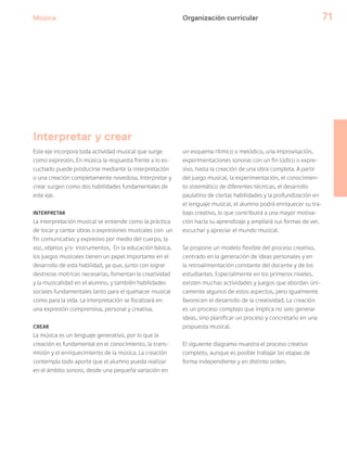 Música 71Organización curricular
Este eje incorpora toda actividad musical que surge
como expresión. En música la respuesta frente a lo es-
cuchado puede producirse mediante la interpretación
o una creación completamente novedosa. Interpretar y
crear surgen como dos habilidades fundamentales de
este eje.
INTERPRETAR
La interpretación musical se entiende como la práctica
de tocar y cantar obras o expresiones musicales con un
fin comunicativo y expresivo por medio del cuerpo, la
voz, objetos y/o instrumentos. En la educación básica,
los juegos musicales tienen un papel importante en el
desarrollo de esta habilidad, ya que, junto con lograr
destrezas motrices necesarias, fomentan la creatividad
y la musicalidad en el alumno, y también habilidades
sociales fundamentales tanto para el quehacer musical
como para la vida. La interpretación se focalizará en
una expresión comprensiva, personal y creativa.
CREAR
La música es un lenguaje generativo, por lo que la
creación es fundamental en el conocimiento, la trans-
misión y el enriquecimiento de la música. La creación
contempla todo aporte que el alumno pueda realizar
en el ámbito sonoro, desde una pequeña variación en
Interpretar y crear
un esquema rítmico o melódico, una improvisación,
experimentaciones sonoras con un fin lúdico o expre-
sivo, hasta la creación de una obra completa. A partir
del juego musical, la experimentación, el conocimien-
to sistemático de diferentes técnicas, el desarrollo
paulatino de ciertas habilidades y la profundización en
el lenguaje musical, el alumno podrá enriquecer su tra-
bajo creativo, lo que contribuirá a una mayor motiva-
ción hacia su aprendizaje y ampliará sus formas de ver,
escuchar y apreciar el mundo musical.
Se propone un modelo flexible del proceso creativo,
centrado en la generación de ideas personales y en
la retroalimentación constante del docente y de los
estudiantes. Especialmente en los primeros niveles,
existen muchas actividades y juegos que abordan úni-
camente algunos de estos aspectos, pero igualmente
favorecen el desarrollo de la creatividad. La creación
es un proceso complejo que implica no solo generar
ideas, sino planificar un proceso y concretarlo en una
propuesta musical.
El siguiente diagrama muestra el proceso creativo
completo, aunque es posible trabajar las etapas de
forma independiente y en distinto orden.
 