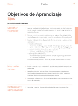 Música 77
Escuchar
y apreciar
1 Escuchar cualidades del sonido (altura, timbre, intensidad, duración) y elemen-
tos del lenguaje musical (pulsos, acentos, patrones, secciones), y representarlos
de distintas formas.
2 Expresar sensaciones, emociones e ideas que les sugieren el sonido y la música
escuchada, usando diversos medios expresivos (verbal, corporal, musical, visual).
3 Escuchar música en forma abundante de diversos contextos y culturas, ponien-
do énfasis en:
› Tradición escrita (docta)
- piezas instrumentales y vocales de corta duración (por ejemplo, piezas del
Álbum para la juventud de R. Schumann, piezas de Juguetería de P. Bisquert)
› Tradición oral (folclor, música de pueblos originarios)
- canciones, rondas, bailes y versos rítmicos
› Popular (jazz, rock, fusión, etc.)
- música infantil (por ejemplo canciones como El Negro Cirilo y videos como
Los Gorrioncitos de Tikitiklip).
(Escuchar apreciativamente al menos 20 músicas variadas de corta duración.)
Interpretar
y crear
4 Cantar al unísono y tocar instrumentos de percusión convencionales y no con-
vencionales.
5 Explorar e improvisar ideas musicales con diversos medios sonoros (la voz,
instrumentos convencionales y no convencionales, entre otros), usando las
cualidades del sonido y elementos del lenguaje musical.
6 Presentar su trabajo musical, en forma individual y grupal, compartiendo con el
curso y la comunidad.
Reflexionar y
contextualizar
7 Identificar y describir experiencias musicales y sonoras en su propia vida.
Los estudiantes serán capaces de:
Ejes
Objetivos de Aprendizaje
1º básico
 