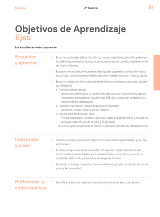Música 81
Los estudiantes serán capaces de:
Objetivos de Aprendizaje
Ejes
Escuchar
y apreciar
1 Escuchar cualidades del sonido (altura, timbre, intensidad, duración) y elemen-
tos del lenguaje musical (pulsos, acentos, patrones, secciones), y representarlos
de distintas formas.
2 Expresar sensaciones, emociones e ideas que les sugieren el sonido y la música
escuchada, usando diversos medios expresivos (verbal, corporal, musical, visual).
3 Escuchar música en forma abundante de diversos contextos y culturas, ponien-
do énfasis en:
› Tradición escrita (docta)
- piezas instrumentales y /o vocales de corta duración (por ejemplo, danzas
medievales, selección del Cuaderno de A.M. Bach, selección del ballet Cas-
canueces de P.I. Tchaikowsky)
› Tradición oral (folclor, música de pueblos originarios)
- canciones, rondas, bailes y versos rítmicos
› Popular (jazz, rock, fusión, etc.)
- música infantil (por ejemplo, canciones como La Elefanta Fresia y música de
películas como El Libro de la Selva y El Rey León)
(Escuchar apreciativamente al menos 20 músicas variadas de corta duración).
Interpretar
y crear
4 Cantar al unísono y tocar instrumentos de percusión convencionales y no con-
vencionales.
5 Explorar e improvisar ideas musicales con diversos medios sonoros (la voz,
instrumentos convencionales y no convencionales, entre otros), usando las
cualidades del sonido y elementos del lenguaje musical.
6 Presentar su trabajo musical, en forma individual y grupal, compartiendo con el
curso y la comunidad.
Reflexionar y
contextualizar
7 Identificar y describir experiencias musicales y sonoras en su propia vida.
2º básico
 
