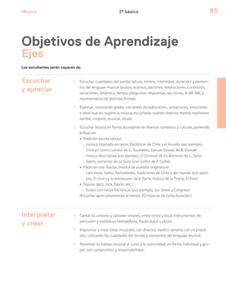 Música 85
Los estudiantes serán capaces de:
Objetivos de Aprendizaje
Ejes
Escuchar
y apreciar
1 Escuchar cualidades del sonido (altura, timbre, intensidad, duración) y elemen-
tos del lenguaje musical (pulsos, acentos, patrones, reiteraciones, contrastes,
variaciones, dinámica, tempo, preguntas-respuestas, secciones, A-AB-BA), y
representarlos de distintas formas.
2 Expresar, mostrando grados crecientes de elaboración, sensaciones, emociones
e ideas que les sugiere la música, escuchada, usando diversos medios expresivos
(verbal, corporal, musical, visual).
3 Escuchar música en forma abundante de diversos contextos y culturas, poniendo
énfasis en:
› Tradición escrita (docta)
- música inspirada en raíces folclóricas de Chile y el mundo (por ejemplo,
Chile en cuatro cuerdas de G. Soublette, Danzas Eslavas de A. Dvorak)
- música descriptiva (por ejemplo, El Carnaval de los Animales de C. Saint-
Saens, extractos de La Suite Gran Cañón de F. Gofré)
› Tradición oral (folclor, música de pueblos originarios)
- canciones, bailes, festividades, tradiciones de Chile y del mundo (por ejem-
plo, El chuico y la damajuana de V. Parra, música de la Tirana, El Pavo)
› Popular (jazz, rock, fusión, etc.)
- fusión con raíces folclóricas (por ejemplo, Los Jaivas y Congreso)
(Escuchar apreciativamente al menos 20 músicas de corta duración.)
Interpretar
y crear
4 Cantar (al unísono y cánones simples, entre otros) y tocar instrumentos de
percusión y melódicos (metalófono, flauta dulce u otros).
5 Improvisar y crear ideas musicales con diversos medios sonoros con un propó-
sito, utilizando las cualidades del sonido y elementos del lenguaje musical.
6 Presentar su trabajo musical al curso y la comunidad, en forma individual y gru-
pal, con compromiso y responsabilidad.
3º básico
 