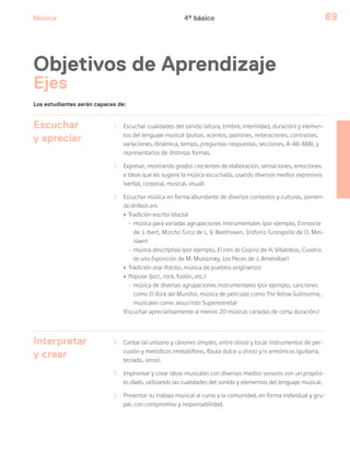 Música 89
Los estudiantes serán capaces de:
Objetivos de Aprendizaje
Ejes
Escuchar
y apreciar
1 Escuchar cualidades del sonido (altura, timbre, intensidad, duración) y elemen-
tos del lenguaje musical (pulsos, acentos, patrones, reiteraciones, contrastes,
variaciones, dinámica, tempo, preguntas-respuestas, secciones, A-AB-ABA), y
representarlos de distintas formas.
2 Expresar, mostrando grados crecientes de elaboración, sensaciones, emociones
e ideas que les sugiere la música escuchada, usando diversos medios expresivos
(verbal, corporal, musical, visual).
3 Escuchar música en forma abundante de diversos contextos y culturas, ponien-
do énfasis en:
› Tradición escrita (docta)
- música para variadas agrupaciones instrumentales (por ejemplo, Entreacte
de J. Ibert, Marcha Turca de L. V. Beethoven, Sinfonía Turangalila de O. Mes-
siaen)
- música descriptiva (por ejemplo, El tren de Caipira de H. Villalobos, Cuadros
de una Exposición de M. Mussorsky, Los Peces de J. Amenábar)
› Tradición oral (folclor, música de pueblos originarios)
› Popular (jazz, rock, fusión, etc.)
- música de diversas agrupaciones instrumentales (por ejemplo, canciones
como El Rock del Mundial, música de películas como The Yellow Submarine,
musicales como Jesucristo Superestrella)
(Escuchar apreciativamente al menos 20 músicas cariadas de corta duración.)
Interpretar
y crear
4 Cantar (al unísono y cánones simples, entre otros) y tocar instrumentos de per-
cusión y melódicos (metalófono, flauta dulce u otros) y/o armónicos (guitarra,
teclado, otros).
5 Improvisar y crear ideas musicales con diversos medios sonoros con un propósi-
to dado, utilizando las cualidades del sonido y elementos del lenguaje musical.
6 Presentar su trabajo musical al curso y la comunidad, en forma individual y gru-
pal, con compromiso y responsabilidad.
4º básico
 