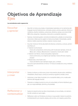 Música 93
Los estudiantes serán capaces de:
Objetivos de Aprendizaje
Ejes
Escuchar
y apreciar
1 Describir la música escuchada e interpretada, basándose en los elementos del
lenguaje musical (reiteraciones, contrastes, pulsos, acentos, patrones rítmicos y
melódicos, diseños melódicos, variaciones, dinámica, tempo, secciones A-AB-
ABA-otras, preguntas-respuestas y texturas) y su propósito expresivo.
2 Expresar, mostrando grados crecientes de elaboración y detalle, las sensaciones,
emociones e ideas que les sugiere la música escuchada e interpretada, usando
diversos medios expresivos (verbal, corporal, musical, visual).
3 Escuchar música en forma abundante de diversos contextos y culturas, ponien-
do énfasis en:
› Tradición escrita (docta)
- música de compositores americanos y del mundo (por ejemplo, Cantos de
México de C. Chávez, Malambo de C. Guastavino, Cinema de E. Satie)
› Tradición oral (folclor, música de pueblos originarios)
- música americana y sus orígenes (por ejemplo, música africana, huaynos,
joropos)
› Popular (jazz, rock, fusión, etc.)
- música de América (por ejemplo: tangos, jazz, cumbias)
(Escuchar apreciativamente al menos 15 músicas variadas de corta y mediana
duración).
Interpretar
y crear
4 Cantar al unísono y a más voces y tocar instrumentos de percusión, melódicos
(metalófono, flauta dulce u otros) y/o armónicos (guitarra, teclado, otros).
5 Improvisar y crear ideas musicales con un propósito dado y con un adecuado
dominio del lenguaje musical.
6 Presentar su trabajo musical al curso y la comunidad, en forma individual y gru-
pal, con responsabilidad, dominio y musicalidad.
Reflexionar y
contextualizar
7 Explicar la relación entre las obras interpretadas y/o escuchadas, con elemen-
tos del contexto en que surgen.
8 Reflexionar sobre sus fortalezas y las áreas en que pueden mejorar la audición,
la interpretación y la creación, propia y de los otros, con respeto y autocrítica.
5º básico
 