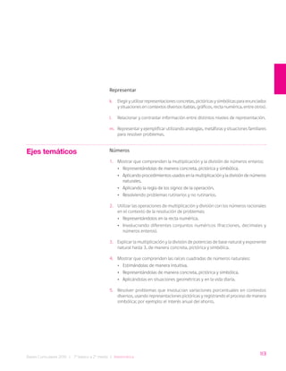 113
Bases Curriculares 2015 | 7° básico a 2° medio | Matemática
Representar
k. Elegir y utilizar representaciones concretas, pictóricas y simbólicas para enunciados
y situaciones en contextos diversos (tablas, gráficos, recta numérica, entre otros).
l. Relacionar y contrastar información entre distintos niveles de representación.
m. Representar y ejemplificar utilizando analogías, metáforas y situaciones familiares
para resolver problemas.
Números
1. Mostrar que comprenden la multiplicación y la división de números enteros:
• Representándolas de manera concreta, pictórica y simbólica.
• Aplicando procedimientos usados en la multiplicación y la división de números
naturales.
• Aplicando la regla de los signos de la operación.
• Resolviendo problemas rutinarios y no rutinarios.
2. Utilizar las operaciones de multiplicación y división con los números racionales
en el contexto de la resolución de problemas:
• Representándolos en la recta numérica.
• Involucrando diferentes conjuntos numéricos (fracciones, decimales y
números enteros).
3. Explicar la multiplicación y la división de potencias de base natural y exponente
natural hasta 3, de manera concreta, pictórica y simbólica.
4. Mostrar que comprenden las raíces cuadradas de números naturales:
• Estimándolas de manera intuitiva.
• Representándolas de manera concreta, pictórica y simbólica.
• Aplicándolas en situaciones geométricas y en la vida diaria.
5. Resolver problemas que involucran variaciones porcentuales en contextos
diversos, usando representaciones pictóricas y registrando el proceso de manera
simbólica; por ejemplo: el interés anual del ahorro.
Ejes temáticos
 
