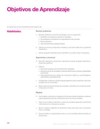 118
Bases Curriculares 2015 | 7° básico a 2° medio | Matemática
Objetivos de Aprendizaje
Se espera que los y las estudiantes sean capaces de:
Habilidades Resolver problemas
a. Resolver problemas utilizando estrategias como las siguientes:
• Simplificar el problema y estimar el resultado.
• Descomponer el problema en subproblemas más sencillos.
• Buscar patrones.
• Usar herramientas computacionales.
b. Evaluar el proceso y comprobar resultados y soluciones dadas de un problema
matemático.
c. Utilizar lenguaje matemático para identificar sus propias ideas o respuestas.
Argumentar y comunicar
d. Describir relaciones y situaciones matemáticas usando lenguaje matemático,
esquemas y gráficos.
e. Explicar:
• Soluciones propias y los procedimientos utilizados.
• Demostraciones de resultados mediante definiciones, axiomas, propiedades
y teoremas.
• Generalizaciones por medio de conectores lógicos y cuantificadores
utilizándolos apropiadamente.
f. Fundamentar conjeturas usando lenguaje algebraico para comprobar o descartar
la validez de los enunciados.
g. Realizar demostraciones simples de resultados e identificar en una demostración
si hay saltos o errores.
Modelar
h. Usar modelos, utilizando un lenguaje funcional para resolver problemas cotidianos
y para representar patrones y fenómenos de la ciencia y la realidad.
i. Seleccionar modelos e identificar cuándo dos variables dependen linealmente
o afínmente en un intervalo de valores.
j. Ajustar modelos, eligiendo los parámetros adecuados para que se acerquen
más a la realidad.
k. Evaluar modelos, comparándolos entre sí y con la realidad y determinando sus
limitaciones.
 