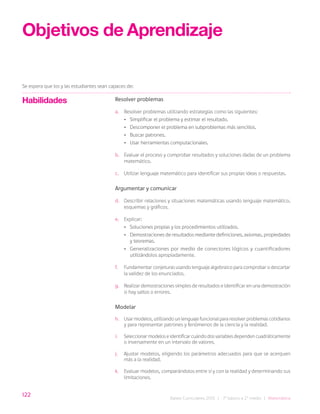 122
Bases Curriculares 2015 | 7° básico a 2° medio | Matemática
Habilidades Resolver problemas
a. Resolver problemas utilizando estrategias como las siguientes:
• Simplificar el problema y estimar el resultado.
• Descomponer el problema en subproblemas más sencillos.
• Buscar patrones.
• Usar herramientas computacionales.
b. Evaluar el proceso y comprobar resultados y soluciones dadas de un problema
matemático.
c. Utilizar lenguaje matemático para identificar sus propias ideas o respuestas.
Argumentar y comunicar
d. Describir relaciones y situaciones matemáticas usando lenguaje matemático,
esquemas y gráficos.
e. Explicar:
• Soluciones propias y los procedimientos utilizados.
• Demostraciones de resultados mediante definiciones, axiomas, propiedades
y teoremas.
• Generalizaciones por medio de conectores lógicos y cuantificadores
utilizándolos apropiadamente.
f. Fundamentar conjeturas usando lenguaje algebraico para comprobar o descartar
la validez de los enunciados.
g. Realizar demostraciones simples de resultados e identificar en una demostración
si hay saltos o errores.
Modelar
h. Usar modelos, utilizando un lenguaje funcional para resolver problemas cotidianos
y para representar patrones y fenómenos de la ciencia y la realidad.
i. Seleccionar modelos e identificar cuándo dos variables dependen cuadráticamente
o inversamente en un intervalo de valores.
j. Ajustar modelos, eligiendo los parámetros adecuados para que se acerquen
más a la realidad.
k. Evaluar modelos, comparándolos entre sí y con la realidad y determinando sus
limitaciones.
Objetivos de Aprendizaje
Se espera que los y las estudiantes sean capaces de:
 