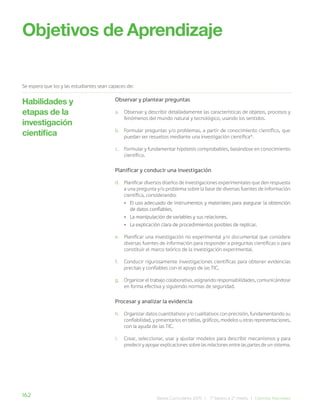 162 Bases Curriculares 2015 | 7° básico a 2° medio | Ciencias Naturales
Observar y plantear preguntas
a. Observar y describir detalladamente las características de objetos, procesos y
fenómenos del mundo natural y tecnológico, usando los sentidos.
b. Formular preguntas y/o problemas, a partir de conocimiento científico, que
puedan ser resueltos mediante una investigación científica*.
c. Formular y fundamentar hipótesis comprobables, basándose en conocimiento
científico.
Planificar y conducir una investigación
d. Planificar diversos diseños de investigaciones experimentales que den respuesta
a una pregunta y/o problema sobre la base de diversas fuentes de información
científica, considerando:
• El uso adecuado de instrumentos y materiales para asegurar la obtención
de datos confiables.
• La manipulación de variables y sus relaciones.
• La explicación clara de procedimientos posibles de replicar.
e. Planificar una investigación no experimental y/o documental que considere
diversas fuentes de información para responder a preguntas científicas o para
constituir el marco teórico de la investigación experimental.
f. Conducir rigurosamente investigaciones científicas para obtener evidencias
precisas y confiables con el apoyo de las TIC.
g. Organizar el trabajo colaborativo, asignando responsabilidades, comunicándose
en forma efectiva y siguiendo normas de seguridad.
Procesar y analizar la evidencia
h. Organizar datos cuantitativos y/o cualitativos con precisión, fundamentando su
confiabilidad, y presentarlos en tablas, gráficos, modelos u otras representaciones,
con la ayuda de las TIC.
i. Crear, seleccionar, usar y ajustar modelos para describir mecanismos y para
predecir y apoyar explicaciones sobre las relaciones entre las partes de un sistema.
Objetivos de Aprendizaje
Se espera que los y las estudiantes sean capaces de:
Habilidades y
etapas de la
investigación
científica
 