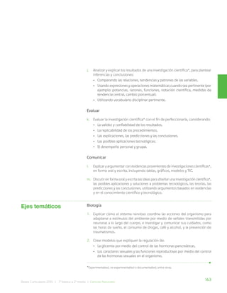 163
Bases Curriculares 2015 | 7° básico a 2° medio | Ciencias Naturales
j. Analizar y explicar los resultados de una investigación científica*, para plantear
inferencias y conclusiones:
• Comparando las relaciones, tendencias y patrones de las variables.
• Usando expresiones y operaciones matemáticas cuando sea pertinente (por
ejemplo: potencias, razones, funciones, notación científica, medidas de
tendencia central, cambio porcentual).
• Utilizando vocabulario disciplinar pertinente.
Evaluar
k. Evaluar la investigación científica* con el fin de perfeccionarla, considerando:
• La validez y confiabilidad de los resultados.
• La replicabilidad de los procedimientos.
• Las explicaciones, las predicciones y las conclusiones.
• Las posibles aplicaciones tecnológicas.
• El desempeño personal y grupal.
Comunicar
l. Explicar y argumentar con evidencias provenientes de investigaciones científicas*,
en forma oral y escrita, incluyendo tablas, gráficos, modelos y TIC.
m. Discutir en forma oral y escrita las ideas para diseñar una investigación científica*,
las posibles aplicaciones y soluciones a problemas tecnológicos, las teorías, las
predicciones y las conclusiones, utilizando argumentos basados en evidencias
y en el conocimiento científico y tecnológico.
Biología
1. Explicar cómo el sistema nervioso coordina las acciones del organismo para
adaptarse a estímulos del ambiente por medio de señales transmitidas por
neuronas a lo largo del cuerpo, e investigar y comunicar sus cuidados, como
las horas de sueño, el consumo de drogas, café y alcohol, y la prevención de
traumatismos.
2. Crear modelos que expliquen la regulación de:
• La glicemia por medio del control de las hormonas pancreáticas.
• Los caracteres sexuales y las funciones reproductivas por medio del control
de las hormonas sexuales en el organismo.
*Experimental(es), no experimental(es) o documental(es), entre otras.
Ejes temáticos
 
